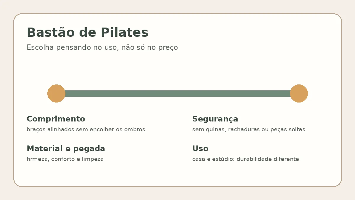 Diagrama com bastão de Pilates e critérios de escolha: comprimento, material, segurança e uso