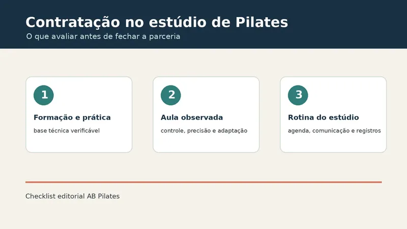 Checklist visual para contratar instrutor de Pilates: formação e prática, aula observada e rotina do estúdio